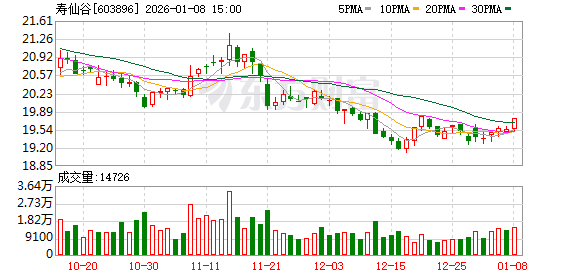 寿仙谷：康寿制药前处理车间已经完成设备采购安装和车间改造  第1张