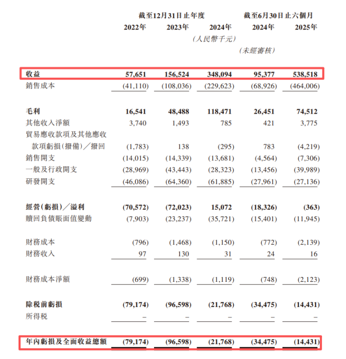 承泰科技港股IPO:主营毫米波雷达 松禾资本、新雷能等参投 第1张 承泰科技港股IPO:主营毫米波雷达 松禾资本、新雷能等参投 第1张
