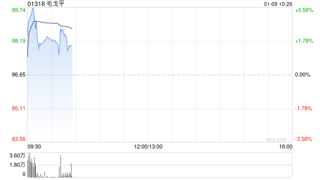 中金：维持毛戈平行业评级 目标价127港元  第1张