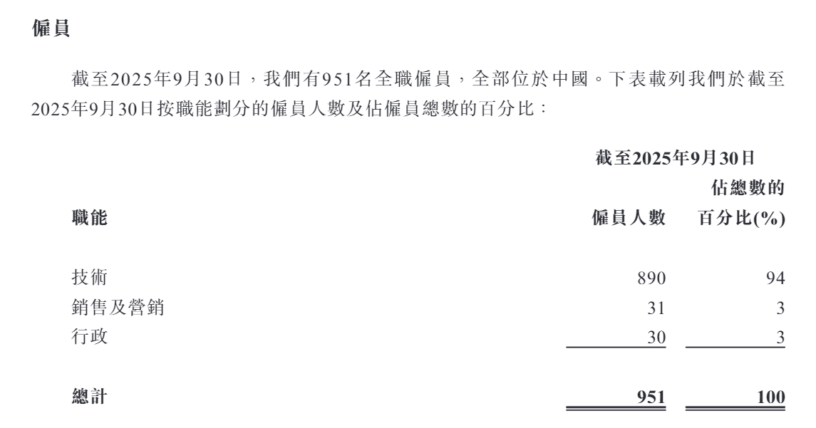 众安信科港股IPO：第四季度关联交易额异常增长占全年的一半 财务数据前后矛盾 成本费用归集是否准确？  第4张