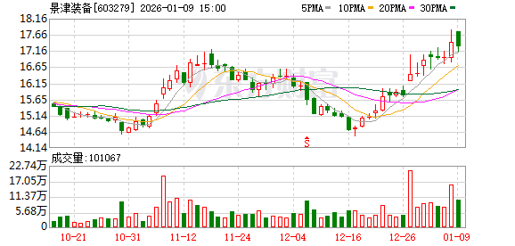景津装备：公司配套装备业务增长较快  第1张