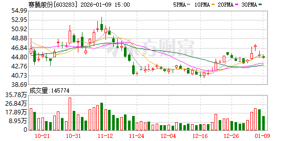 赛腾股份：南浔项目目前主体基建已完工，预计今年上半年陆续投产  第1张