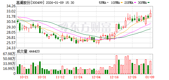 高澜股份：公司目前产能利用率在正常范围内  第1张