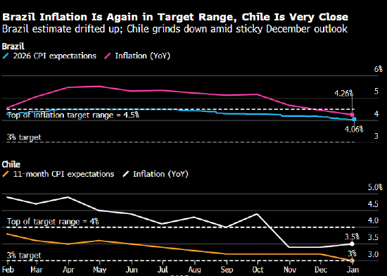 一周全球经济动态前瞻——美国通胀料在11月CPI数据失真后回升 第4张 一周全球经济动态前瞻——美国通胀料在11月CPI数据失真后回升 第4张