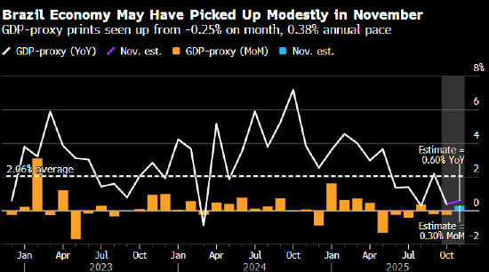 一周全球经济动态前瞻——美国通胀料在11月CPI数据失真后回升 第6张 一周全球经济动态前瞻——美国通胀料在11月CPI数据失真后回升 第6张