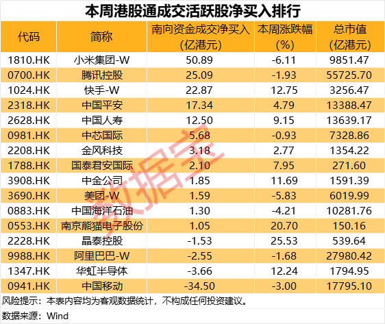 突发，603359或终止重大资产重组！科技巨头获爆买超50亿港元  第2张