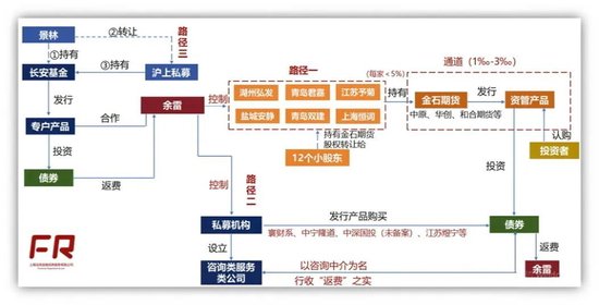 “三次对抗监管”的淳厚基金，内斗闹剧终于落幕  第4张