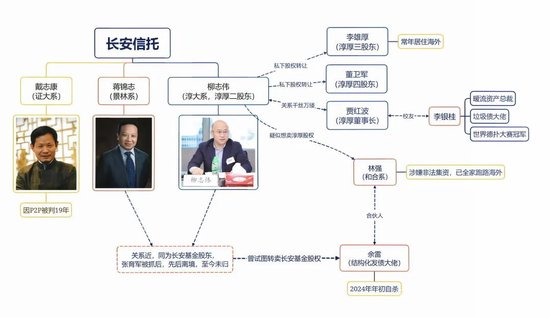 “三次对抗监管”的淳厚基金，内斗闹剧终于落幕  第5张