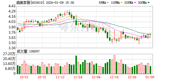 最新公告！多家A股公司2025年业绩预亏  第1张