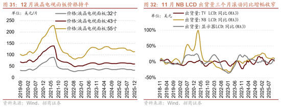 招商证券:A股有望延续上行,1月科技+周期牛的主线不会有变化 第21张 招商证券:A股有望延续上行,1月科技+周期牛的主线不会有变化 第21张