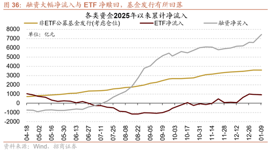 招商证券:A股有望延续上行,1月科技+周期牛的主线不会有变化 第24张 招商证券:A股有望延续上行,1月科技+周期牛的主线不会有变化 第24张