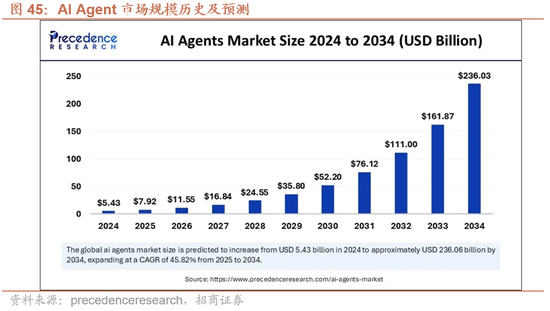 招商证券:A股有望延续上行,1月科技+周期牛的主线不会有变化 第31张 招商证券:A股有望延续上行,1月科技+周期牛的主线不会有变化 第31张