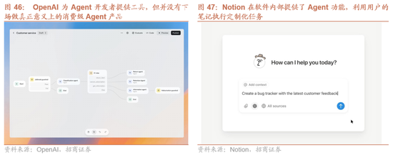 招商证券:A股有望延续上行,1月科技+周期牛的主线不会有变化 第32张 招商证券:A股有望延续上行,1月科技+周期牛的主线不会有变化 第32张