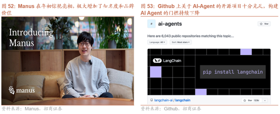 招商证券:A股有望延续上行,1月科技+周期牛的主线不会有变化 第35张 招商证券:A股有望延续上行,1月科技+周期牛的主线不会有变化 第35张