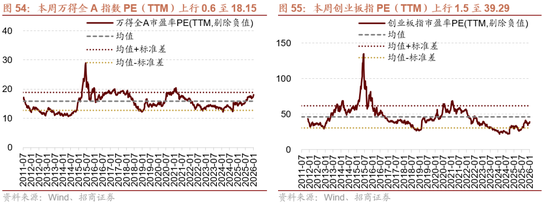招商证券:A股有望延续上行,1月科技+周期牛的主线不会有变化 第36张 招商证券:A股有望延续上行,1月科技+周期牛的主线不会有变化 第36张