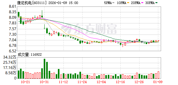 A股公司“拟580万元聘回8名原高管”引质疑！最新回应：3人放弃领薪！  第1张