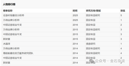 卖方朋友圈引发的“血案”！停职调查、监管介入，领导也可能受牵连  第4张