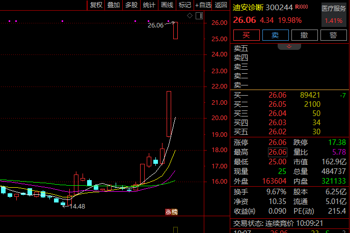 600118，千亿龙头创新高！商业航天，多股爆发  第2张