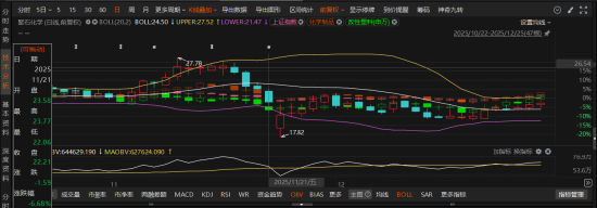 聚石化学虚增1.57亿被罚，律师：这个日期后买入可索赔  第1张