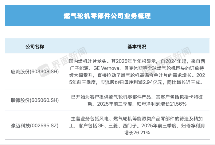 掘金AI数据中心，这些中企站上风口  第7张