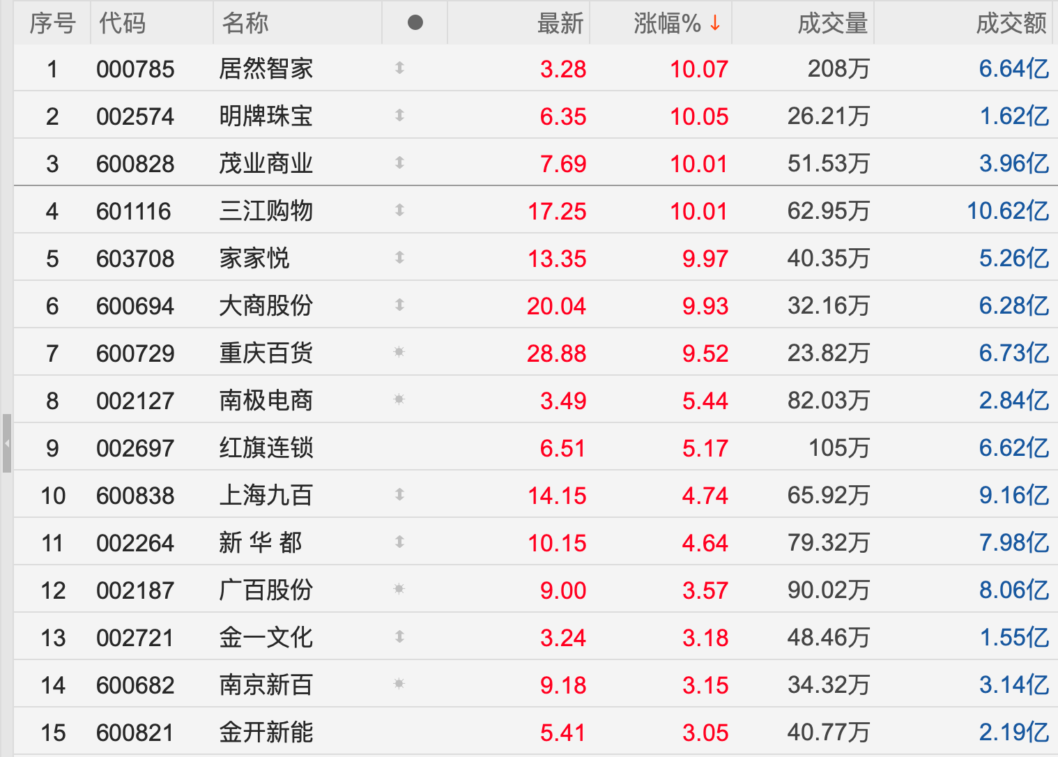 利好！这一板块快速走高，多股涨停！  第1张