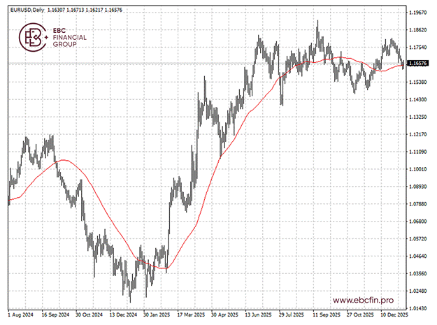 EBC金融集团外汇行情播报|美联储生变推升欧元 英特尔疯涨  第2张