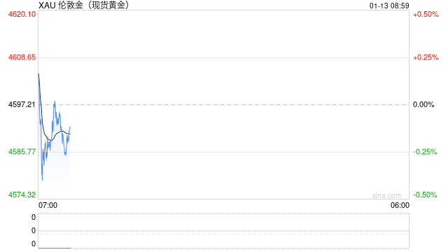 突发！特朗普：对伊朗贸易伙伴征收25%关税！鲍威尔“遭查”引爆金属市场 十余名美前财经要员联名批评并警告  第2张