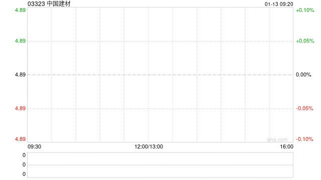 中国建材获贝莱德增持约317.67万股 每股作价约5.16港元  第1张