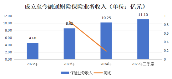 党委书记、董事长双离任！班子调整、首设分公司、修改章程，融通财险开启新篇章  第13张
