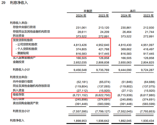 “清不动的”老股东?山西银行4.16亿股“流拍”! 第9张 “清不动的”老股东?山西银行4.16亿股“流拍”! 第9张
