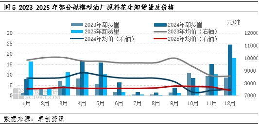花生：春节时间延后 一季度价格或窄幅走低  第6张