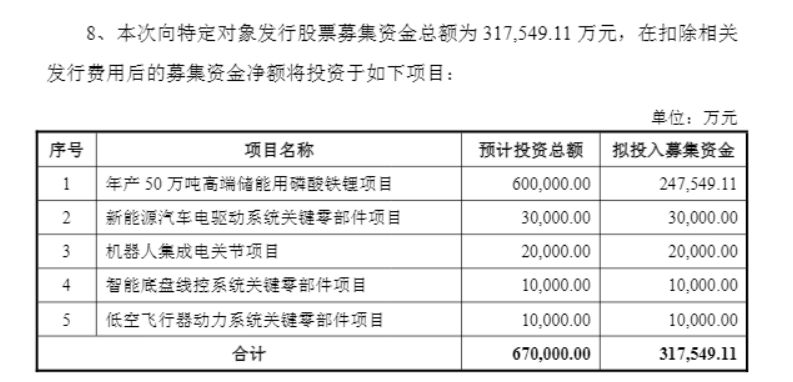 与“宁王”捆绑将加深！宁德时代拟超31亿元认购富临精工增发股票，还要把机器人用到工厂  第1张