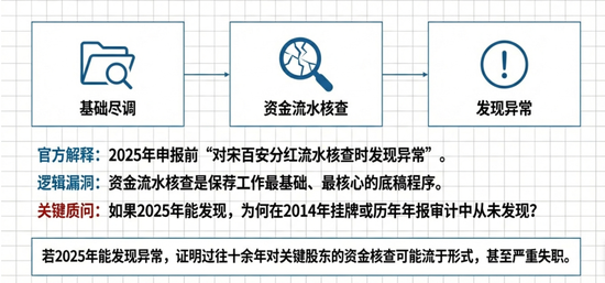 中科仪历史沿革中长达24年的“隐形”代持是否公职人员、是否构成国家资产流失？  第10张