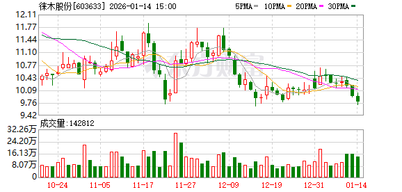 徕木股份：公司在新型连接器领域开发出多类高电压高电流连接器、高清高速连接器、高频连接器产品  第1张