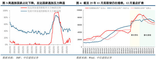 中信建投：“股债跷跷板”效应进一步支撑A股走势  第5张