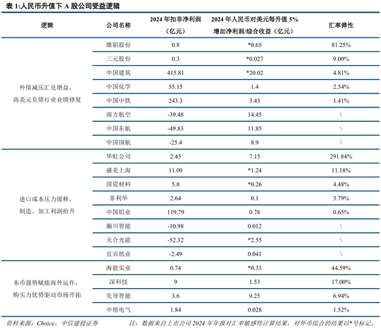中信建投：“股债跷跷板”效应进一步支撑A股走势  第9张