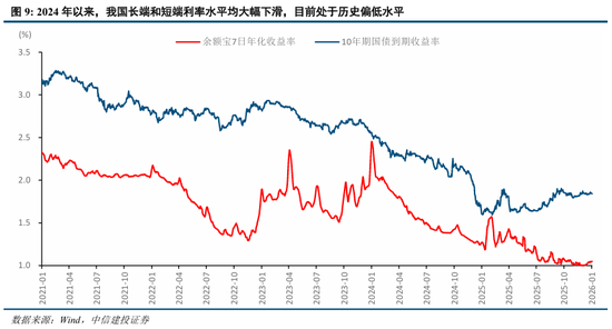 中信建投：“股债跷跷板”效应进一步支撑A股走势  第10张