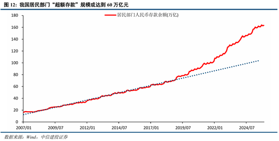中信建投：“股债跷跷板”效应进一步支撑A股走势  第13张