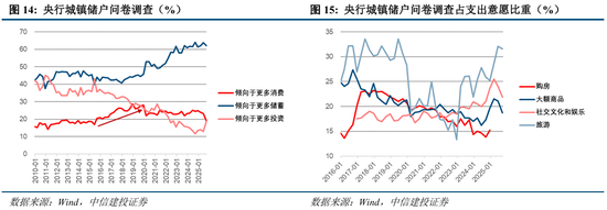 中信建投：“股债跷跷板”效应进一步支撑A股走势  第15张