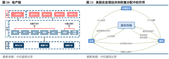 中信建投：“股债跷跷板”效应进一步支撑A股走势  第18张