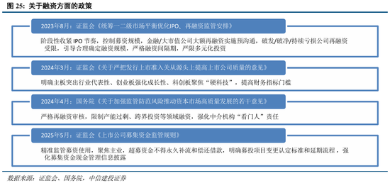 中信建投：“股债跷跷板”效应进一步支撑A股走势  第21张