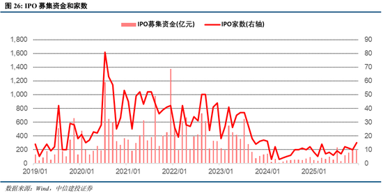 中信建投：“股债跷跷板”效应进一步支撑A股走势  第22张