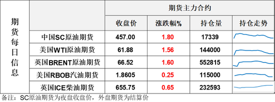 巨震！油价盘后突然跳水5%，特朗普取消对伊朗军事行动？  第3张
