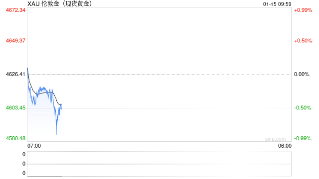白银价格首次站上93美元，现货黄金也续创历史新高  第2张