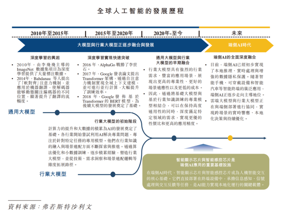 国产端侧AI芯片赴港第一股，技术领跑+赛道卡位的曦华科技投资价值几何？  第1张