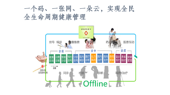 北京大学国发院教授李玲：新型大健康产业规模不可限量，“可以远远超过房地产”  第2张