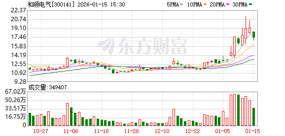 和顺电气：苏州空间电源科技有限公司为公司参股子公司，主营业务为商业卫星电源产品  第1张