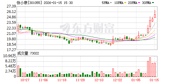 张小泉预计2025年净利润增长91.67%-171.53%  第1张