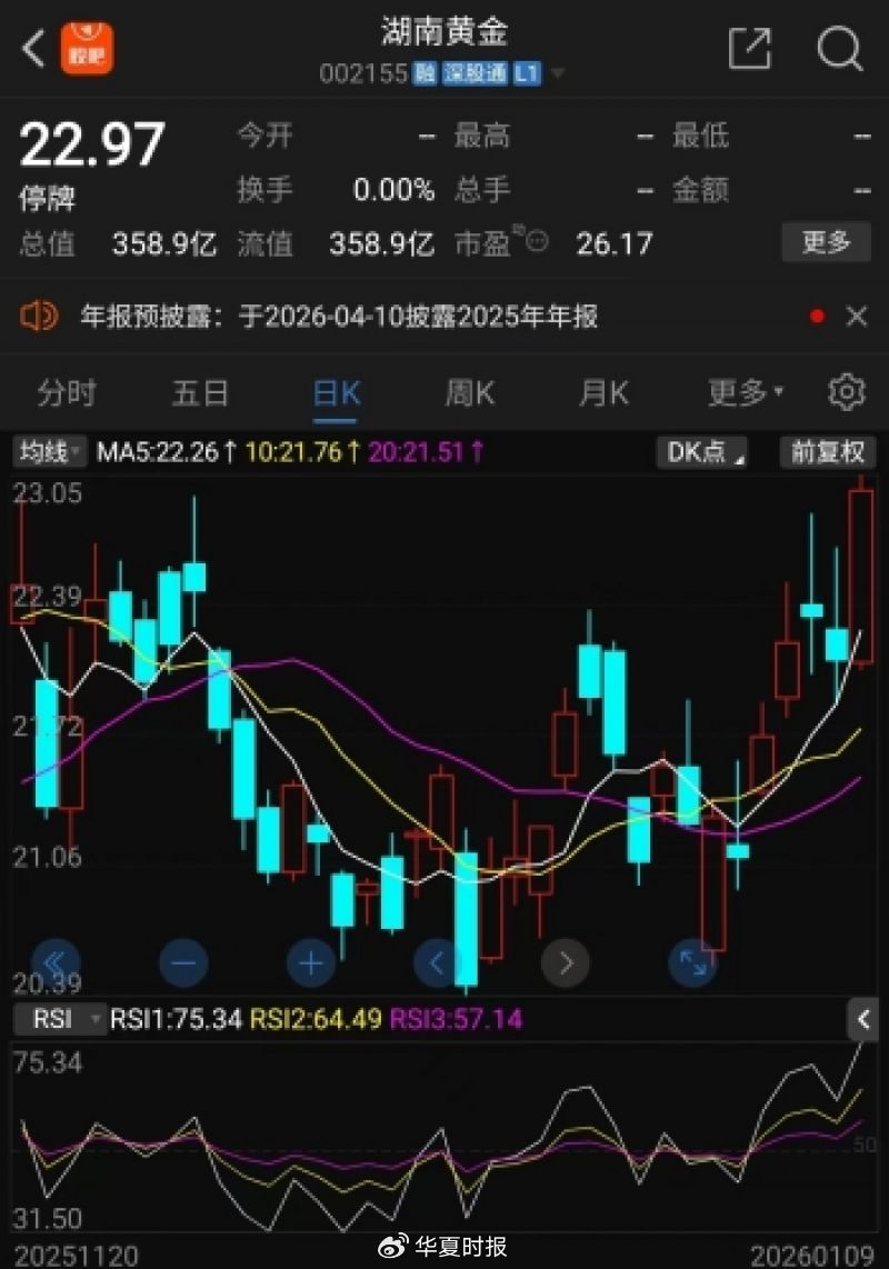 2026年金价再度起飞，湖南黄金乘势扩张，计划收购两家同业公司  第1张