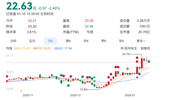 300594，被监管重罚！  第3张